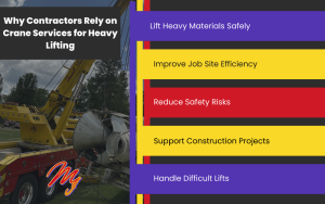 Why Contractors Rely on Crane Services for Heavy Lifting Infographic